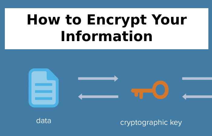 How to Encrypt Your Information