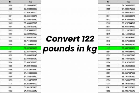 Convert 122 pounds in kg