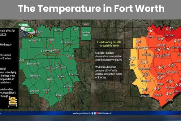 The Temperature in Fort Worth