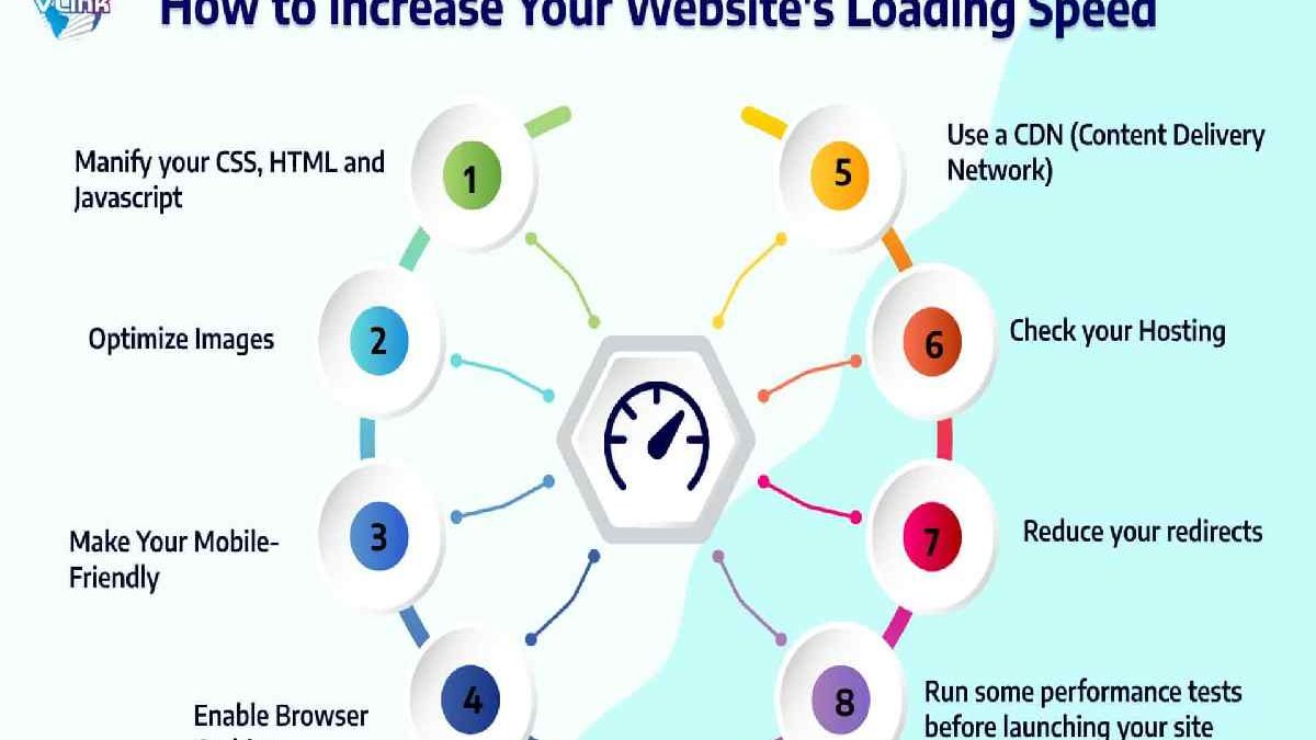 9 Easy Ways to Improve Page Loading Speed
