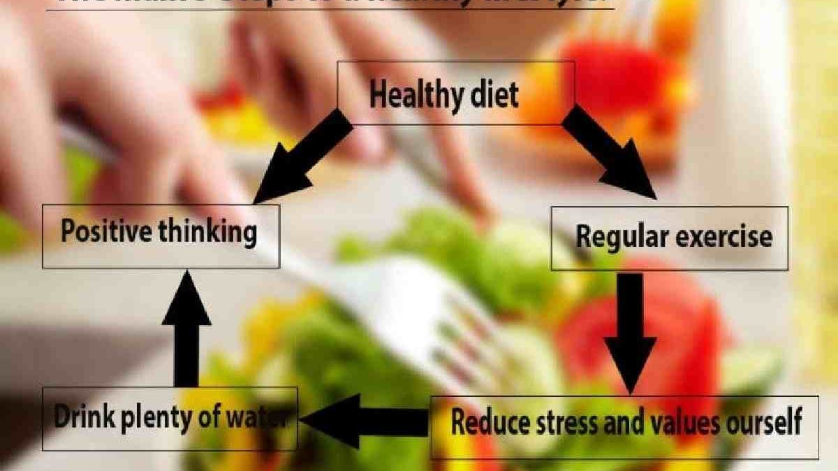 Steps to living a Healthier Lifestyle